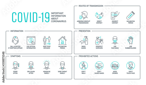 Routes of transmission, Signs and symptoms, Prevention, prohibited actions Coronavirus line icons isolated on white. Perfect outline symbols Covid 19 banner. design elements with editable Stroke line