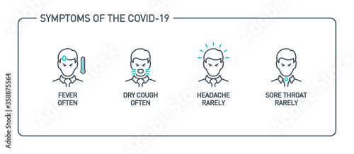 Signs and symptoms Coronavirus: fever, dry cough, headache, sore throat, runny nose, dyspnea single line icons isolated on white. Perfect outline symbols Covid 19 banner. design icons editable Stroke
