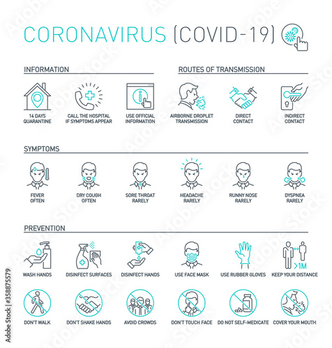 Routes of transmission, Signs and symptoms, Prevention, prohibited actions Coronavirus line icons isolated on white. Perfect outline symbols Covid 19 banner. design elements with editable Stroke line