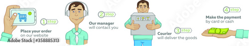 Vector Order Steps. Flat icons. Drawing. Online Shopping.