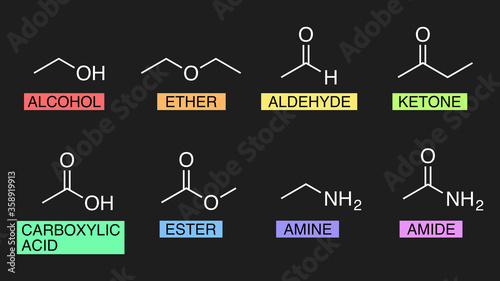 Illustration set of organic chemistry functional group.