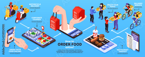  Food Delivery Isometric Flowchart