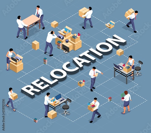 Office Relocation Isometric Flowchart