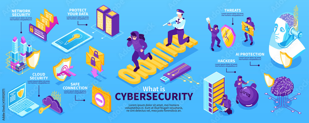 Cyber Security Isometric Infographics
