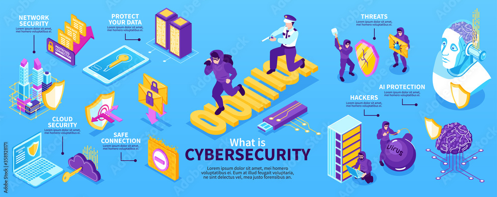 Cyber Security Isometric Infographics Cyber Security Isometric Infographics