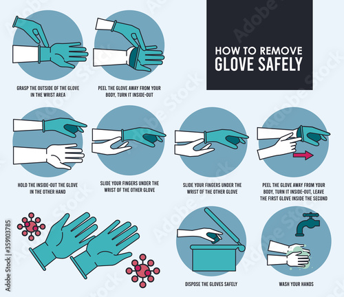 how to remove glove safely infographic