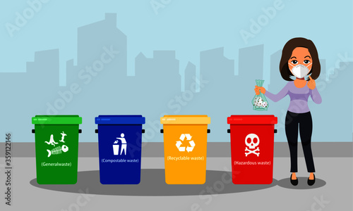Recommend suitable methods for eliminating contaminated waste.Waste classification.Tissue and mask that is contaminated.Coronavirus Prevention and Removal(Covid-19).