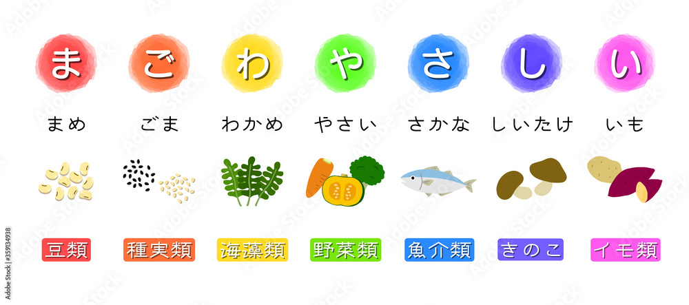 まごわやさしい 食育イラスト Stock ベクター Adobe Stock まごわやさしい 食育イラスト Stock ベクター Adobe Stock