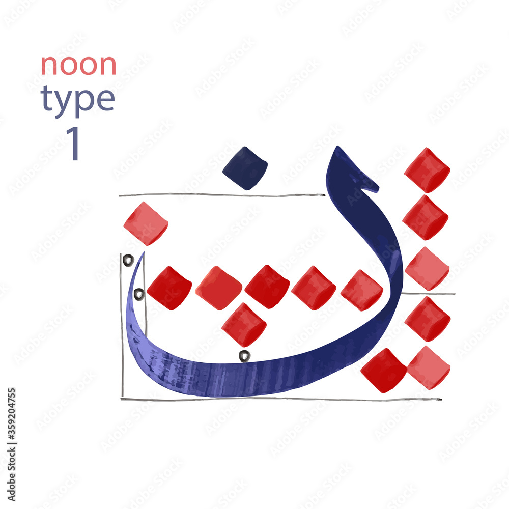 Arabic Calligraphy Rules For Writing The Letter Arabic Alphabet arabic-calligraphy-rules-for-writing-the-letter-arabic-alphabet