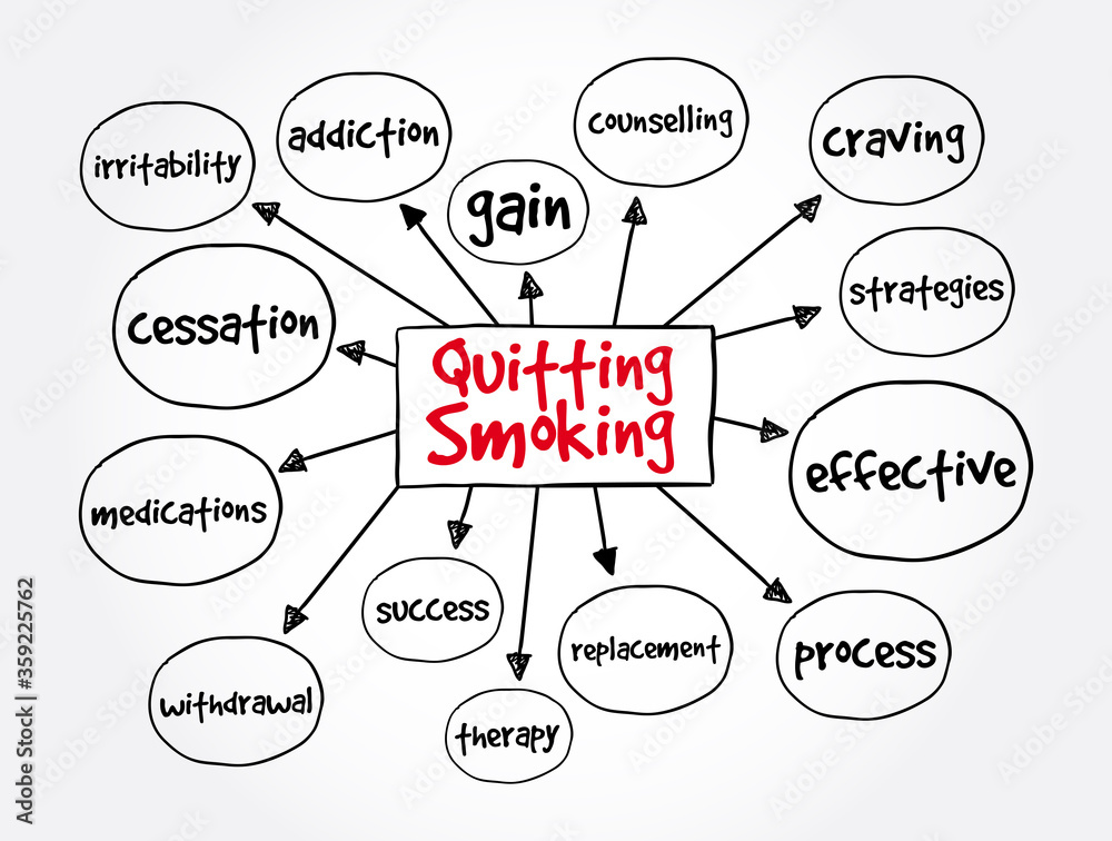 Quitting Smoking mind map, health concept for presentations and reports