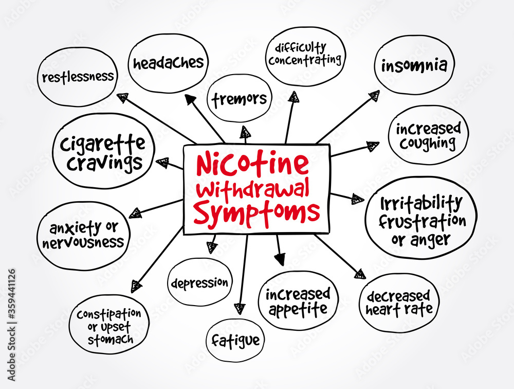 Common nicotine withdrawal symptoms mind map, medical concept for presentations and reports Common nicotine withdrawal symptoms mind map, medical concept for presentations and reports