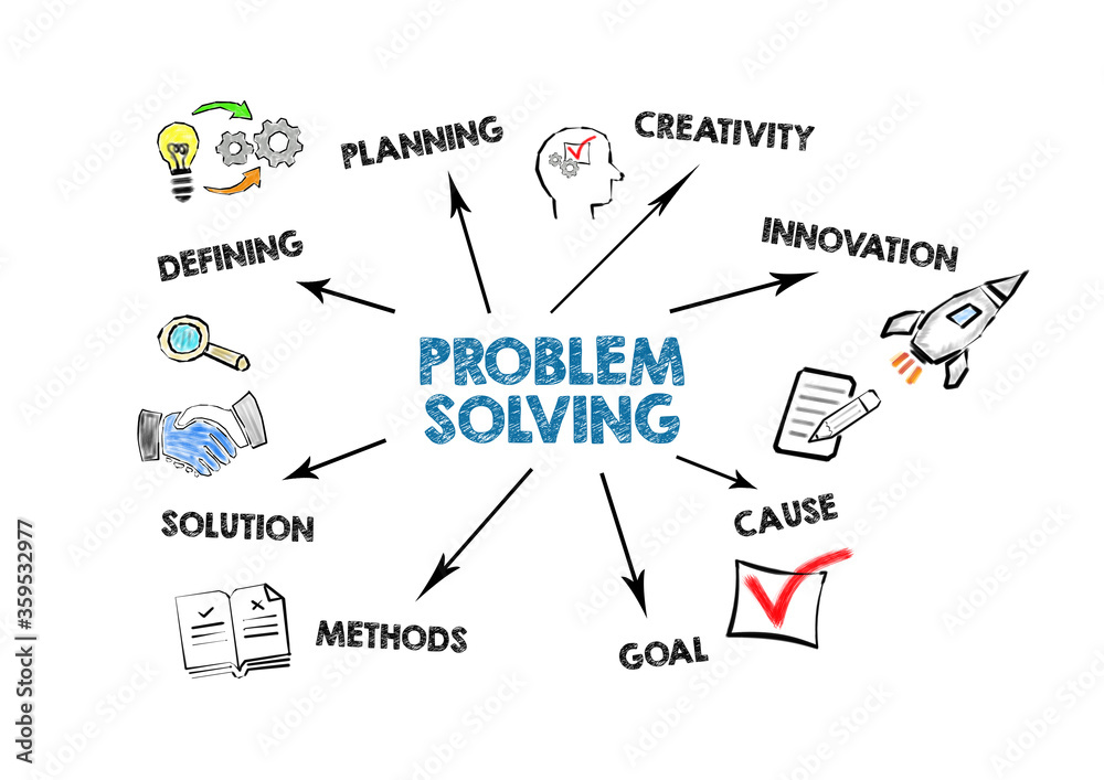 PROBLEM SOLVING. Defining, Creativity, Innovation and Solution concept. Chart with keywords and icons