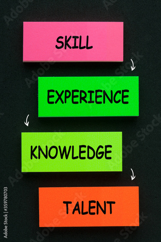  Skill Experience Knowledge Talent