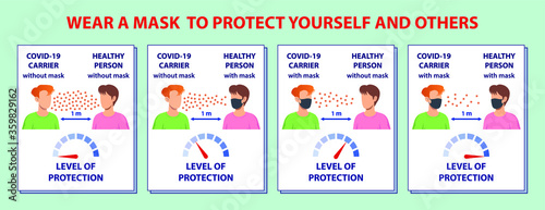 With and without a mask COVID-19 infection comparison.
Review on face mask effectiveness for coronavirus.
Transmission of COVID-19 in people with masks and without masks.