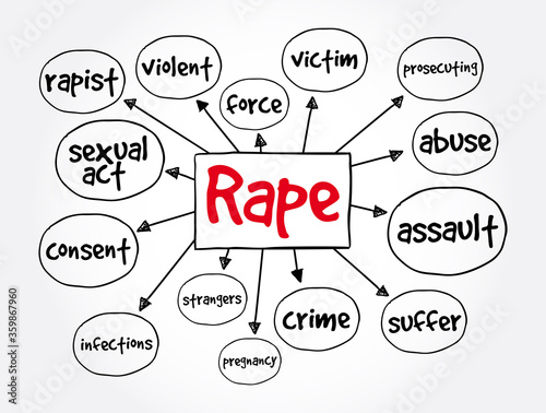 Rape mind map, social concept for presentations and reports