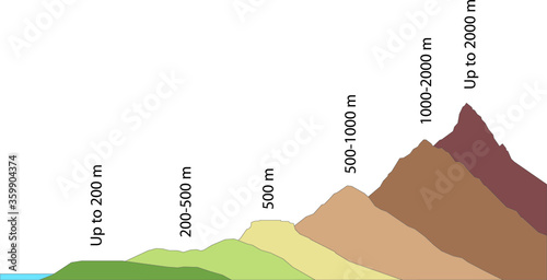 Six summit. Highest peaks each continent