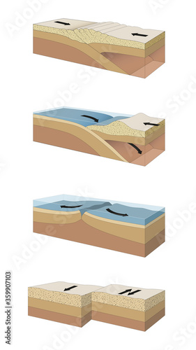 Tectonic plate. Cross-section