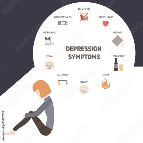Set of depression symptoms icons in flat style.Sad girl in depression.