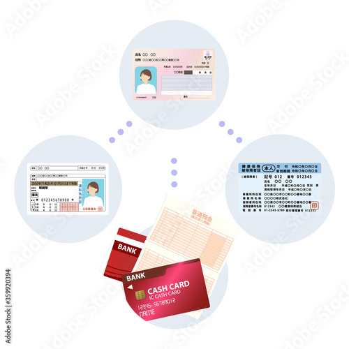 女性のマイナンバーカードと運転免許証と健康保険証と銀行口座の紐づけのベクターイラスト素材