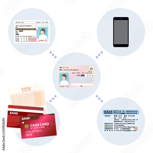 女性のマイナンバーカードと運転免許証と健康保険証と銀行口座と携帯番号の紐づけのベクターイラスト素材