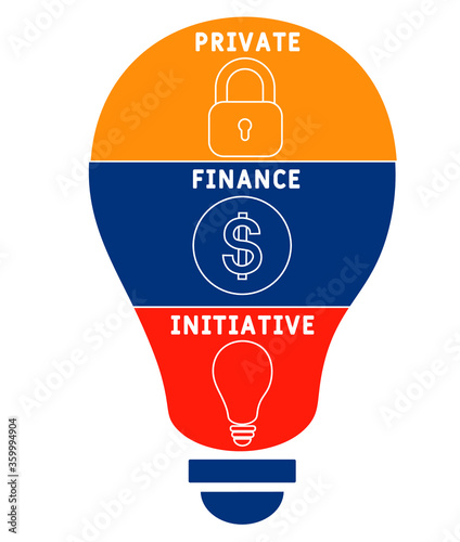 PFI - Private Finance Initiative. vector illustration concept with keywords and icons. lettering illustration with icons for web banner, flyer, landing page, presentation.