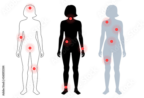 Pain in human body
