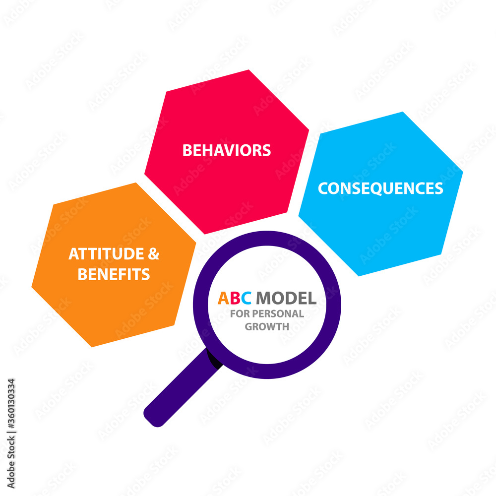 ABC model for personal growth attitude and benefits behaviors consequences info graphics modern flat style ABC model for personal growth attitude and benefits behaviors consequences info graphics modern flat style