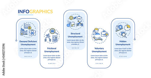 Employment crisis types vector infographic template. Labor market crisis presentation design elements. Data visualization with five steps. Process timeline chart. Workflow layout with linear icons