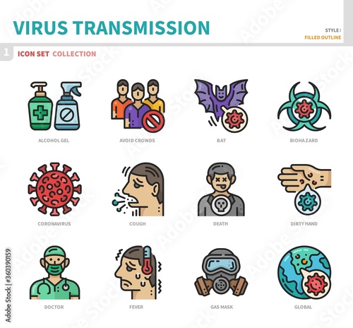 virus transmission,coronavirus,covid19 icon set,vector and illustration