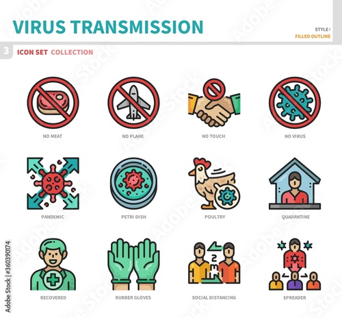 virus transmission,coronavirus,covid19 icon set,vector and illustration