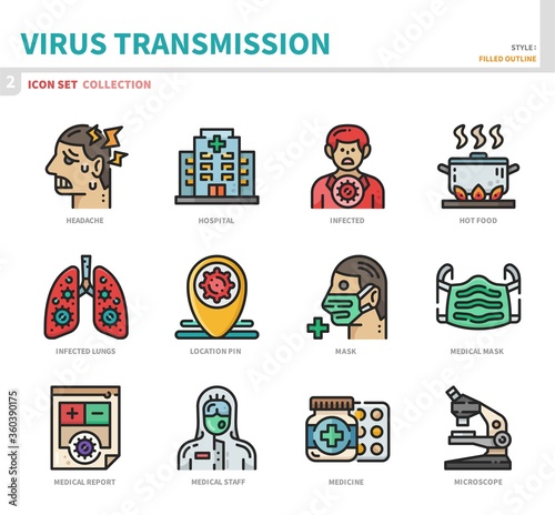 virus transmission,coronavirus,covid19 icon set,vector and illustration
