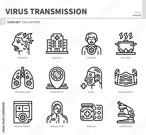 virus transmission,coronavirus,covid19 icon set,vector and illustration