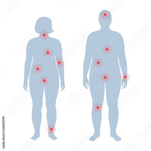 Pain in human body