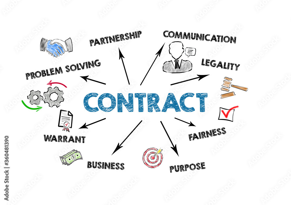 CONTRACT. Problem Solving, Communication, Legality and Business concept. Chart with keywords and icons