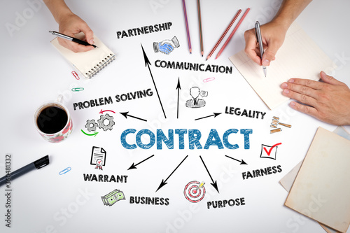 CONTRACT. Problem Solving, Communication, Legality and Business concept