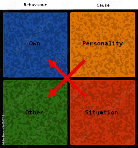 fundamental attribution error with english text