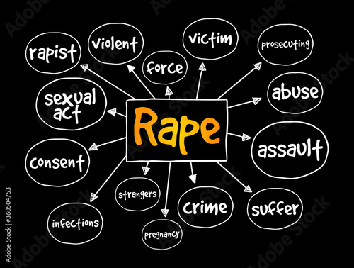 Rape mind map, social concept for presentations and reports