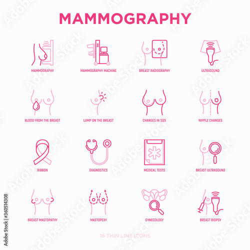 Mammography thin line icons set: ultrasound, breast radiography, nipple changes, lump on the breast, biopsy; mastopexy, mastopathy. Symptoms of breast cancer. Vector illustration.