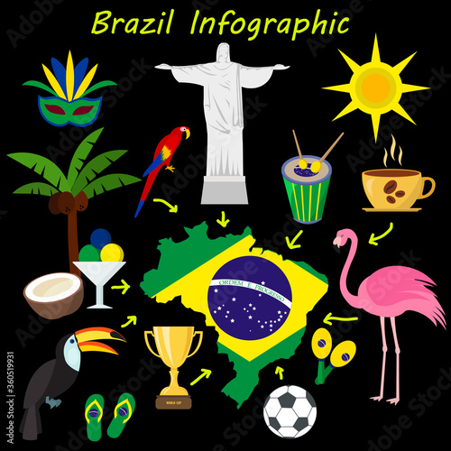 Brazil Flat Icon Set Travel and tourism concept. Vector illustration