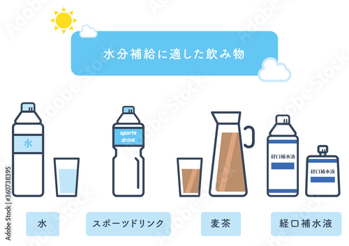 夏の水分補給に適した飲み物のイラスト