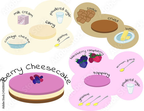 Berry Cheesecake Recipe and Ingredient