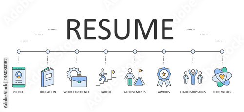 Banner resume icons. Editable stroke vector infographic. Profile education career experience. Achievements rewards leadership qualities and core business values
