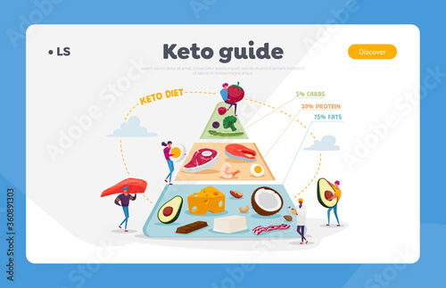 Ketogenic Diet, Healthy Eating Landing Page Template. Characters Set Up Pyramid of Selection of Fat Sources, Balanced Low-carb Food Vegetables, Fish, Meat, Cheese. Cartoon People Vector Illustration