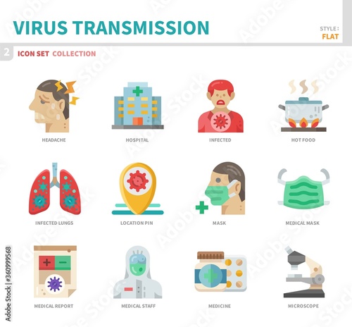 virus transmission,coronavirus,covid19 icon set,flat style,vector and illustration