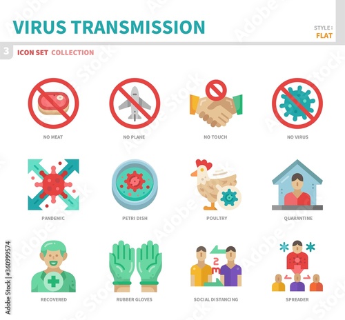 virus transmission,coronavirus,covid19 icon set,flat style,vector and illustration