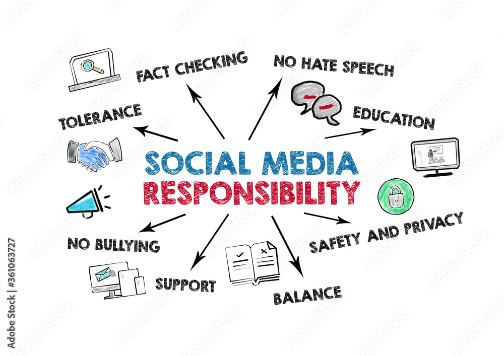 Social Media Responsibility. Tolerance, Fact Checking, Safety and Privacy concept. Chart with keywords and icons