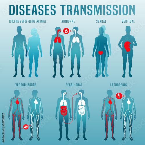 Disease transmission Image