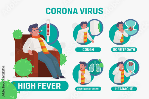 illustration set of corona desease symptoms infografic