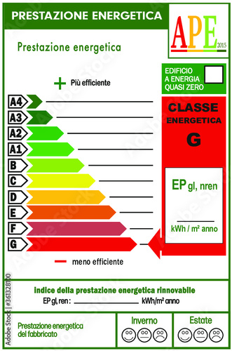tabella classe energetica agenzia immobiliare