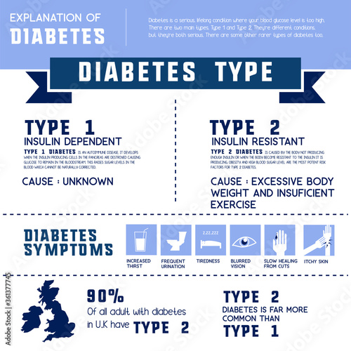 diabetes info graphic for diabetes awareness. vector illustration